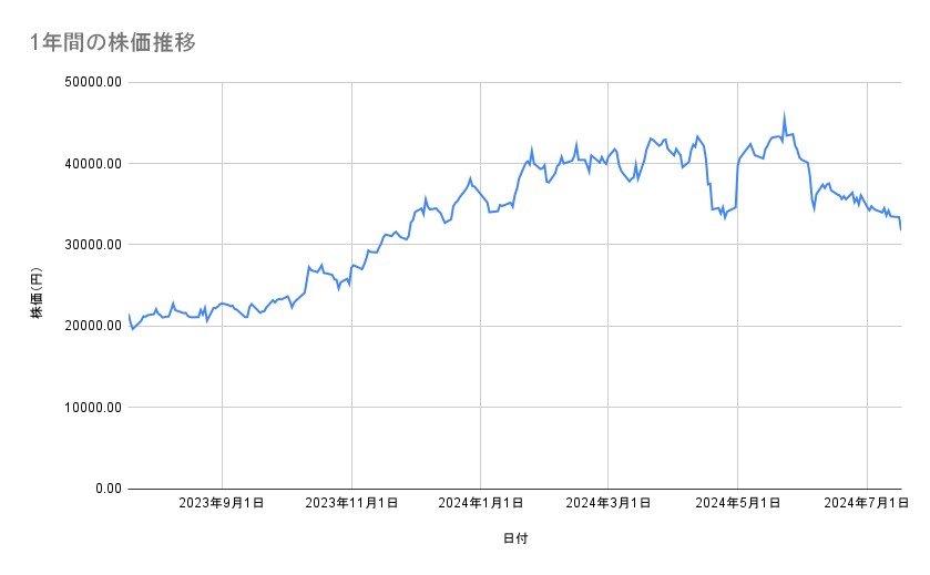 出所：各種資料をもとに筆者作成