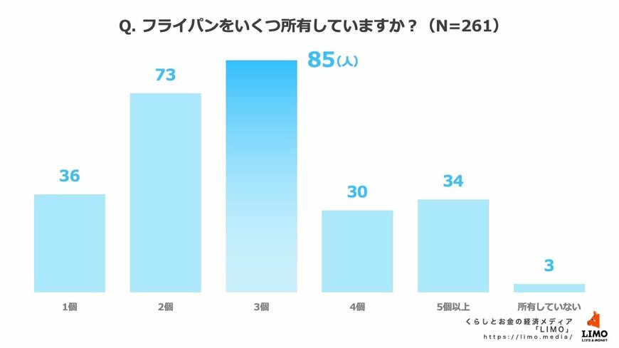 出所：株式会社モニクルリサーチ