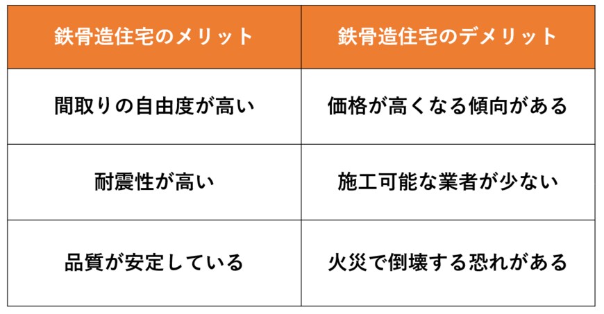 出所：LIMO編集部作成