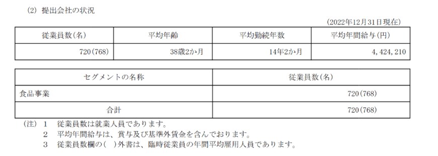 出所：第一屋製パン株式会社「有価証券報告書」