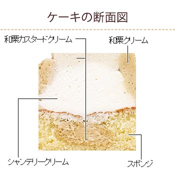 画像出典：すべて「不二家公式」