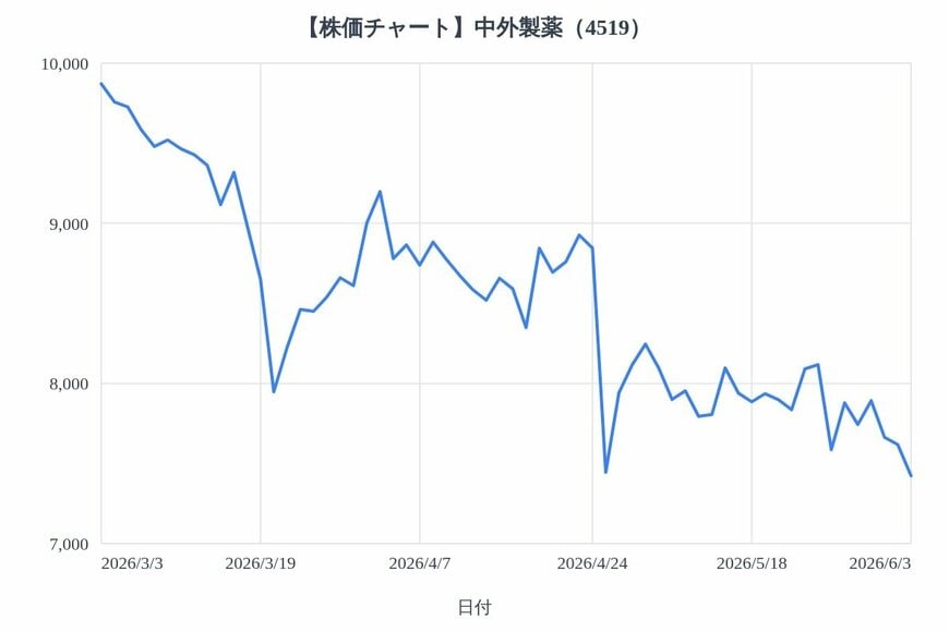 出所：各種資料をもとにLIMO編集部作成