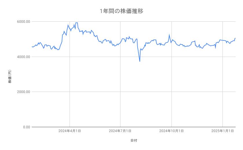 出所：各種資料をもとに筆者作成