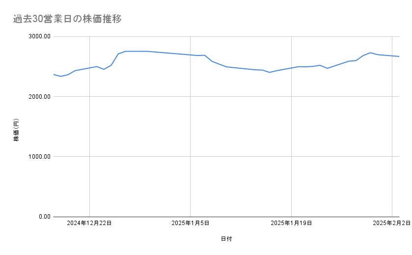 出所：各種資料をもとに筆者作成