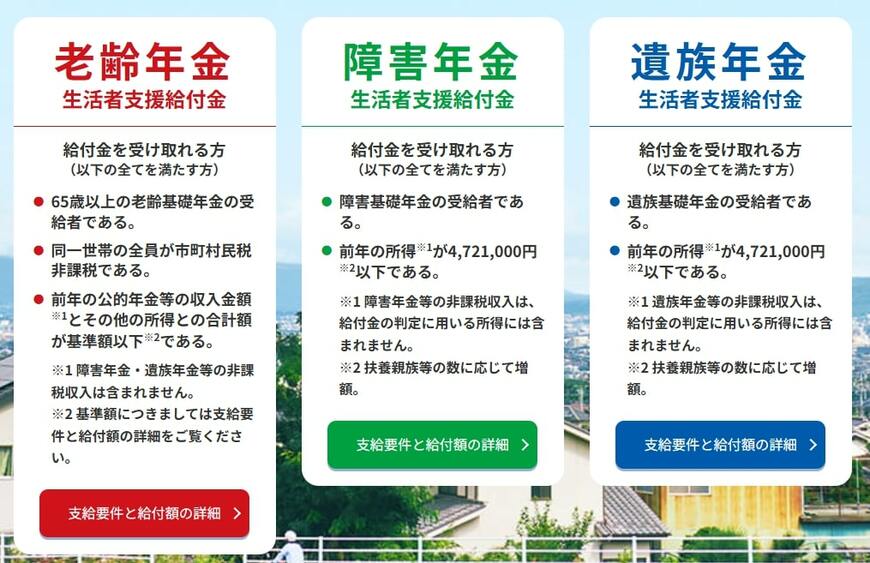 出所：厚生労働省「「年金生活者支援給付金制度」について」