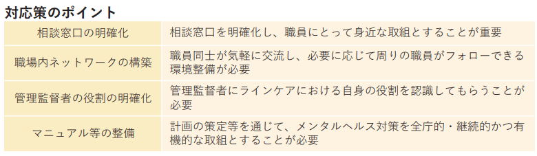 出所:総務省「令和6年度 地方公務員のメンタルヘルス対策の推進に関する研究会 報告書概要」