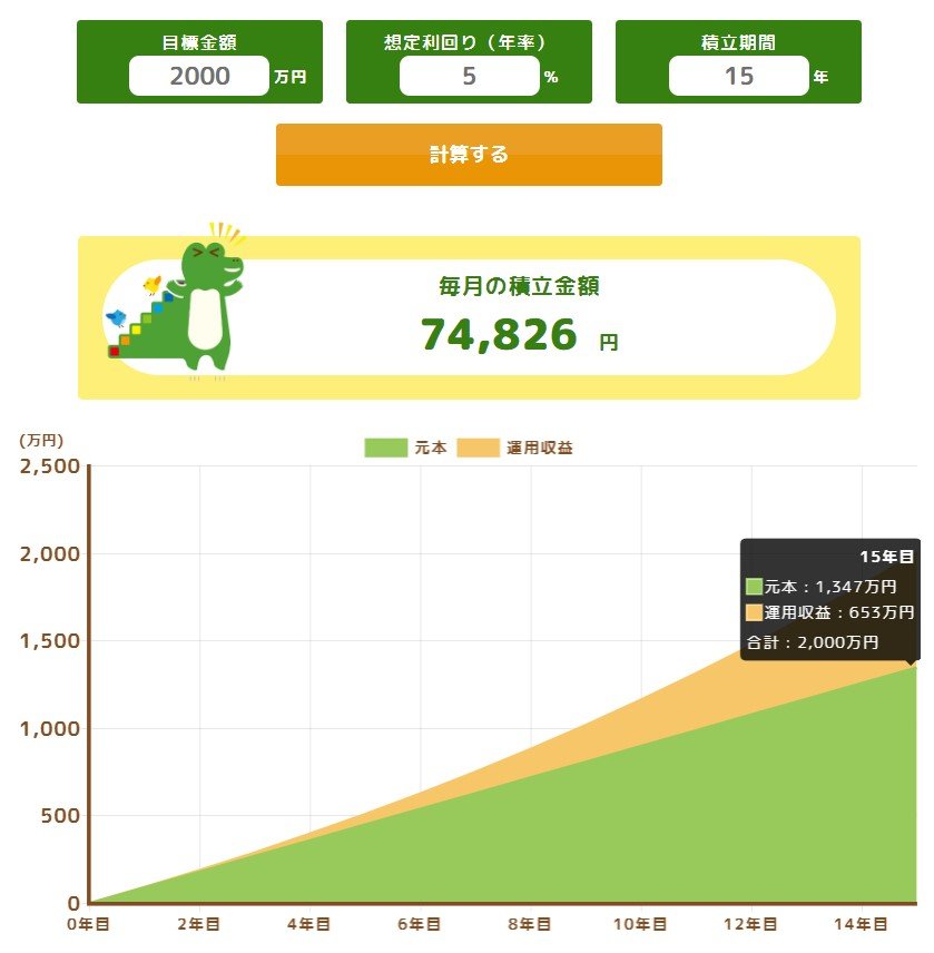 出所：金融庁「つみたてシミュレーター」