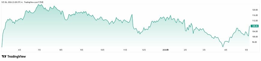TradingView