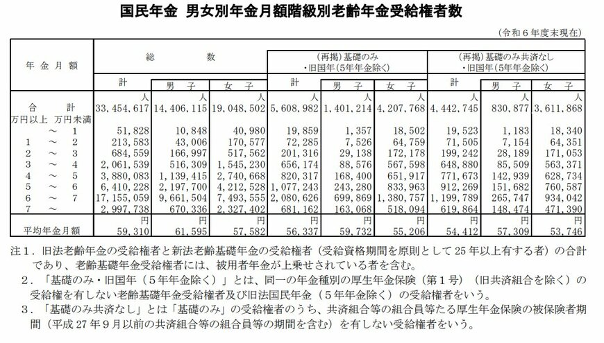 出所：厚生労働省「令和6年度 厚生年金保険・国民年金事業の概況」