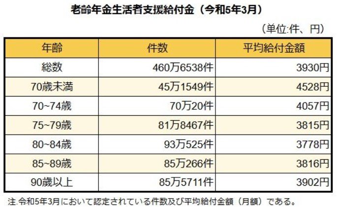出所：厚生労働省年金局「令和4年度 厚生年金保険・国民年金事業の概況」をもとにLIMO編集部作成