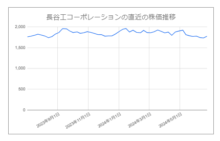 出所：各種資料をもとにLIMO編集部作成