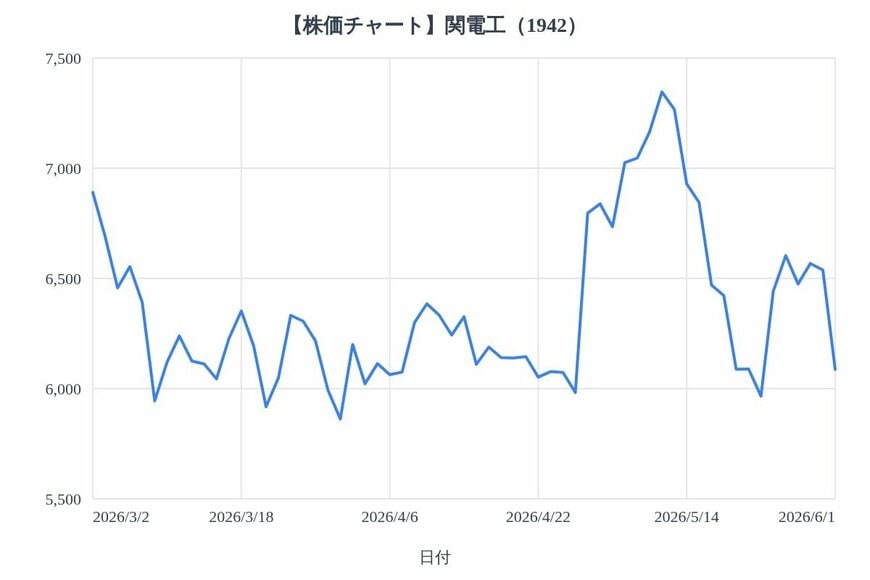 出所：各種資料をもとにLIMO編集部作成