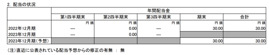 出所：株式会社不二家　2023年12月期 第3四半期決算短信〔日本基準〕（連結）