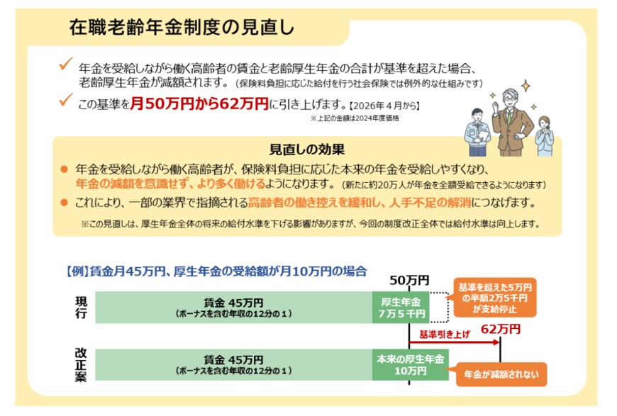 出所：厚生労働省「年金制度改正法が成立しました」