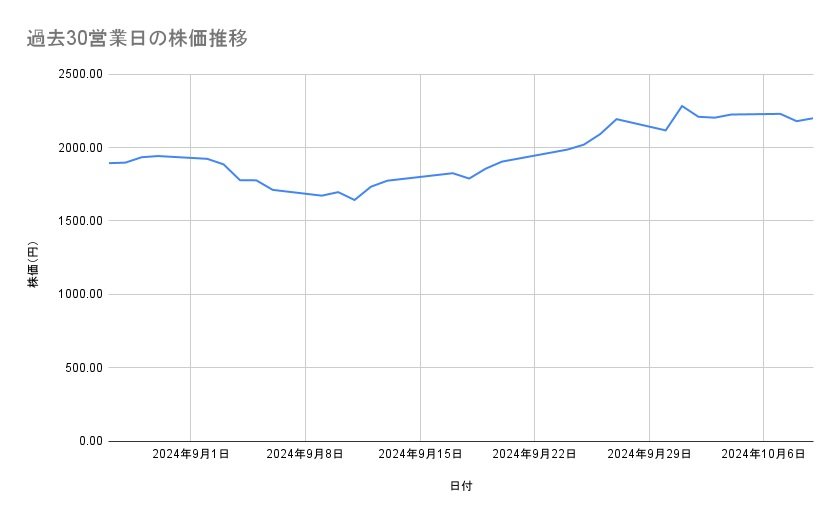 出所：各種資料をもとに筆者作成