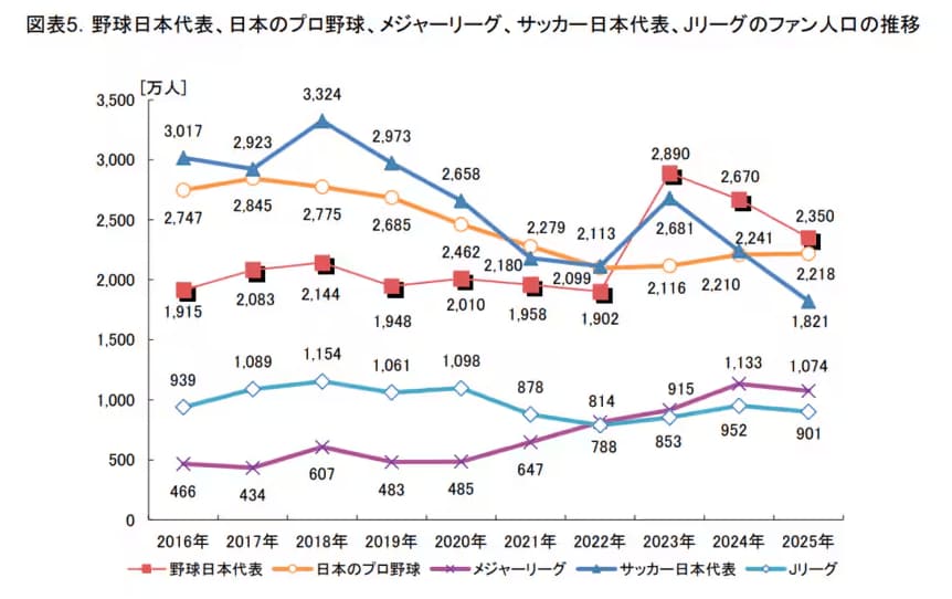 出所：三菱 UFJ リサーチ&コンサルティング株式会社