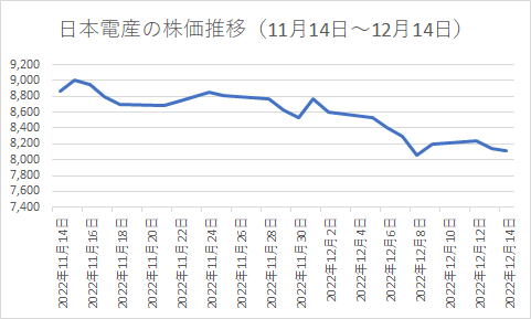 出所：各種資料をもとに筆者作成