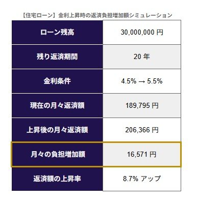 シミュレーション結果