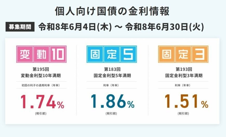 個人向け国債の金利
