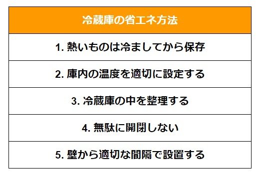 冷蔵庫の省エネ方法