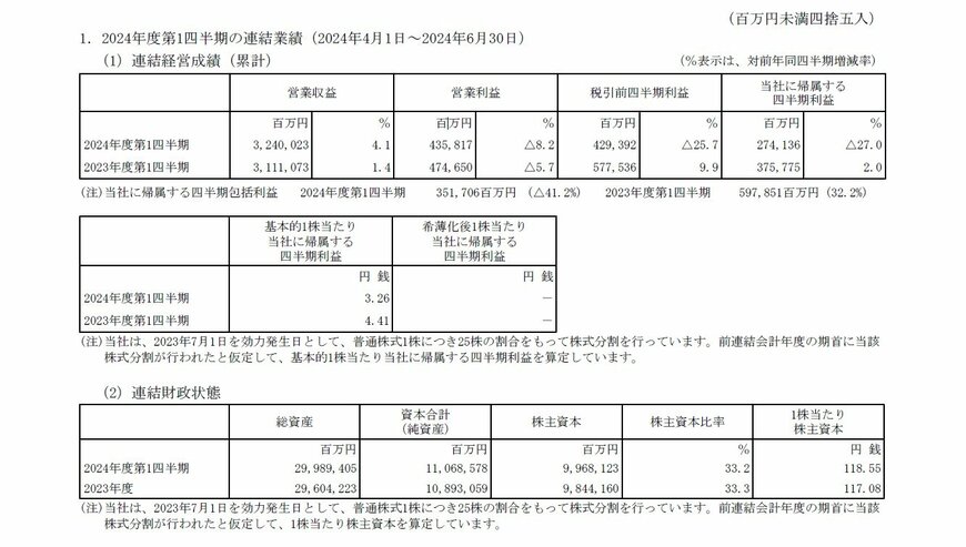 日本電信電話の連結業績の表
