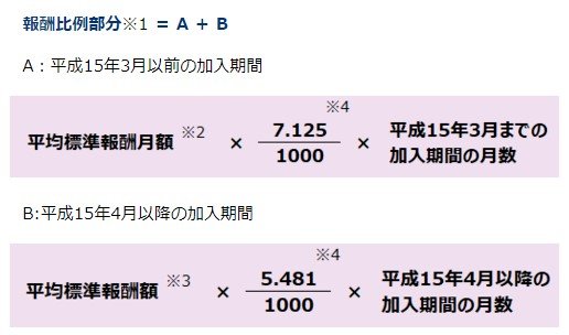 厚生年金の計算式