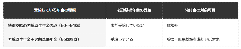 あ