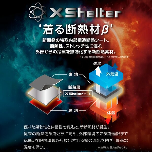 寒さ対策に役立つ「着る断熱材β」を採用した人気シリーズ