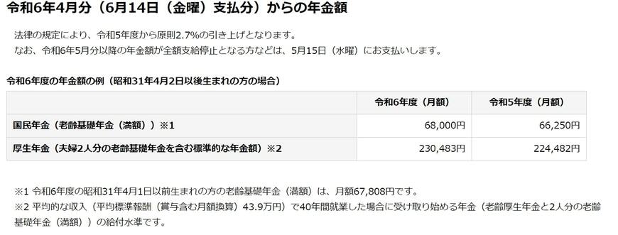 出所：日本年金機構「令和6年4月からの年金額等について」