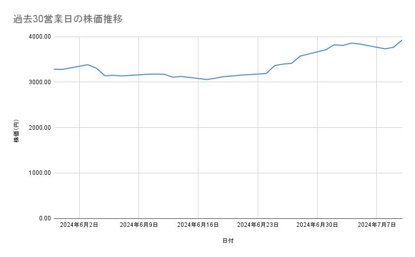 出所：各種資料をもとに筆者作成