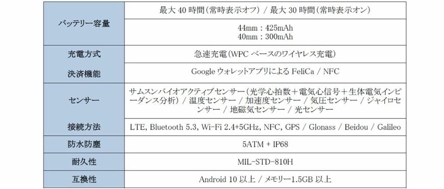 サムスン電子ジャパン株式会社　公式リリースより