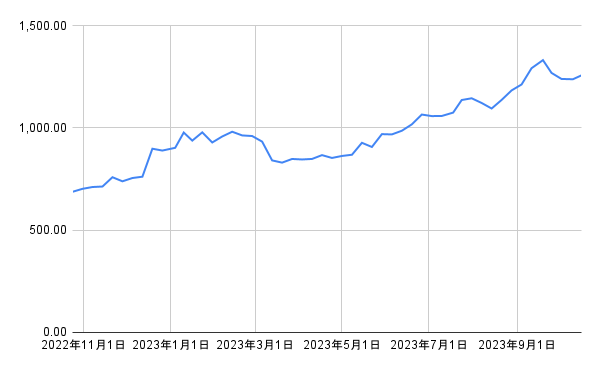 出所：各種資料をもとに筆者作成