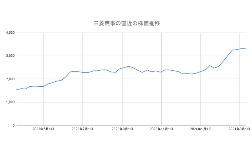 出所：各種資料をもとにLIMO編集部作成