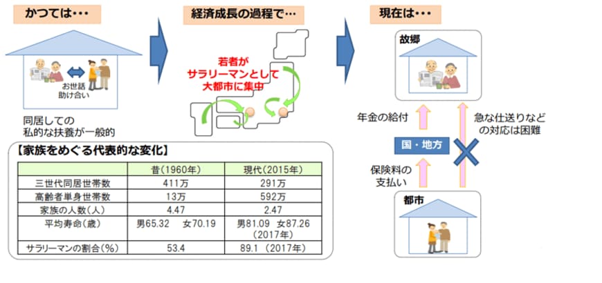 出所：厚生労働省「年金制度の意義・役割とこれまでの経緯等について」