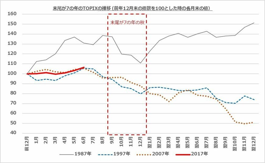 出所：Yahoo!ファイナンス、The Wall Street Journalのデータより筆者作成