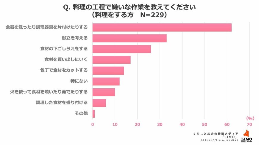 出所:株式会社モニクルリサーチ