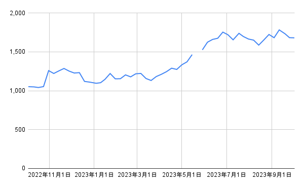出所：各種資料をもとに筆者作成