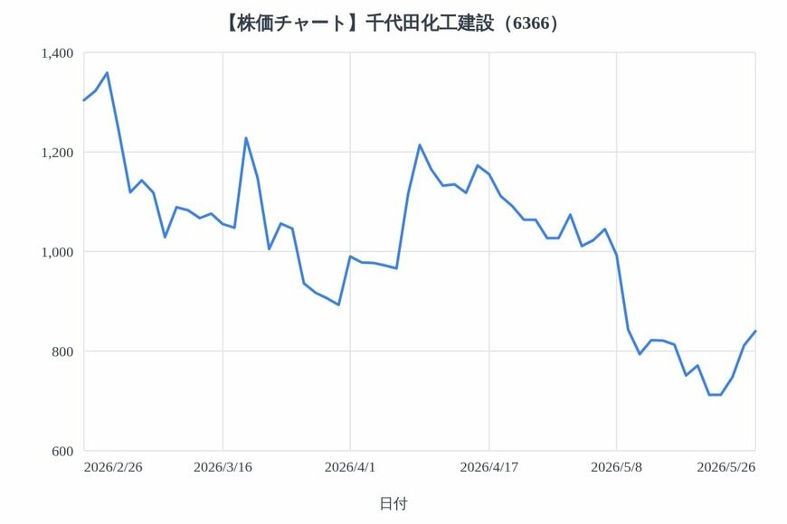 出所：各種資料をもとにLIMO編集部作成