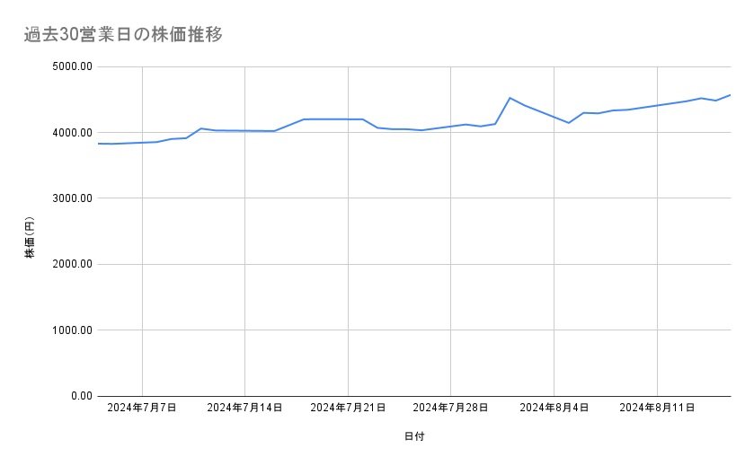 出所：各種資料をもとに筆者作成