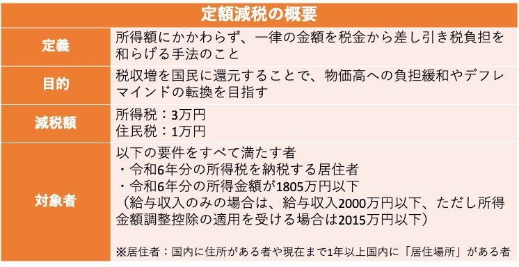 出所：国税庁「定額減税について」、首相官邸「第二百十二回国会における岸田内閣総理大臣所信表明演説」、国税庁「No.2875 居住者と非居住者の区分」をもとに筆者作成