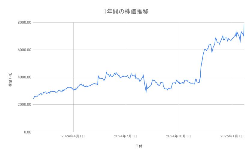 出所：各種資料をもとに筆者作成