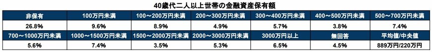 出所：金融広報中央委員会「家計の金融行動に関する世論調査［二人以上世帯調査］（令和5年）」