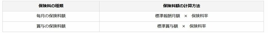 出所：日本年金機構「厚生年金保険の保険料」
