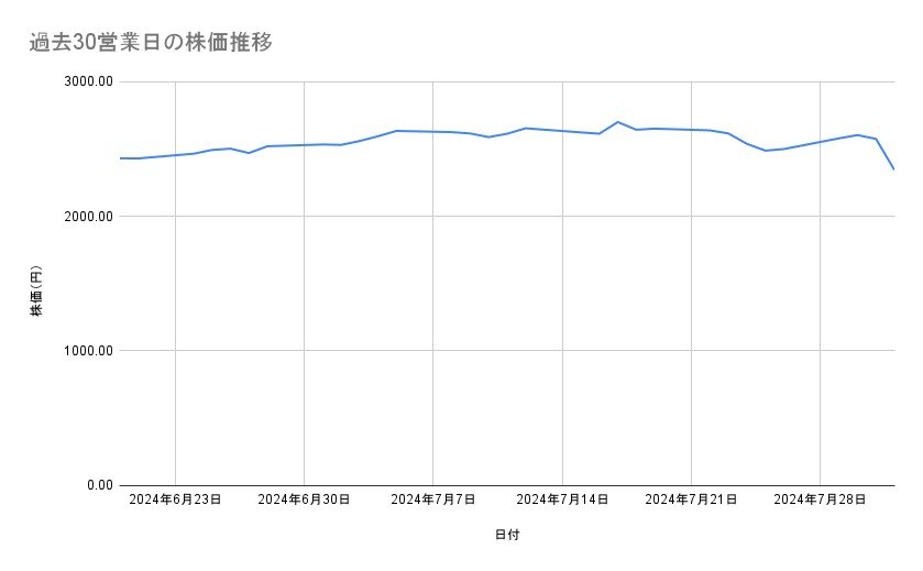 出所：各種資料をもとに筆者作成