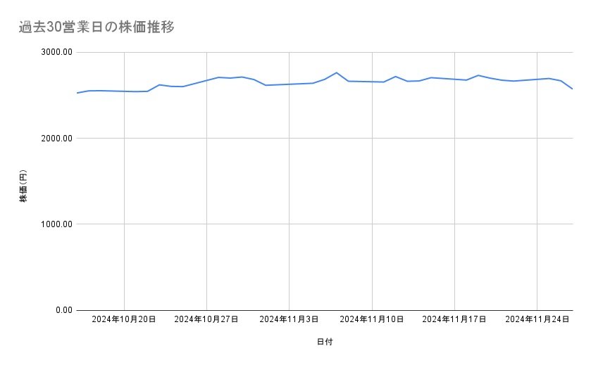 出所：各種資料をもとに筆者作成