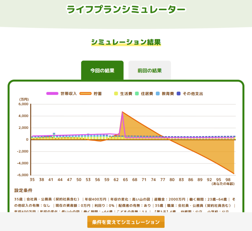 出所:金融庁「ライフプランシミュレーター」