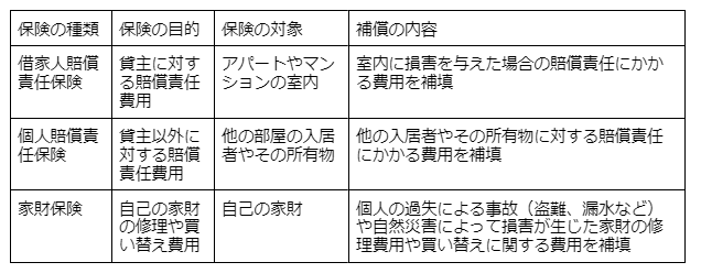 出所：筆者作成