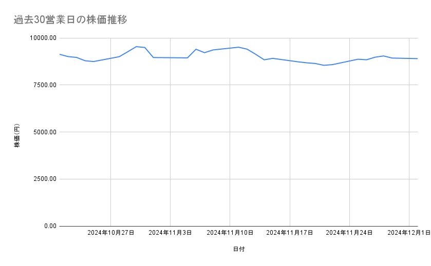 出所：各種資料をもとに筆者作成