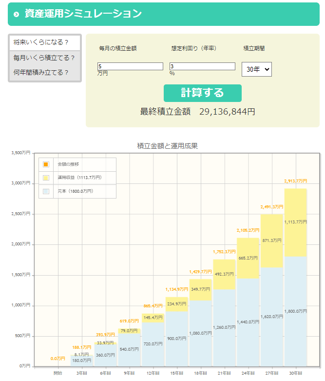 出所：金融庁「資産運用シミュレーション」