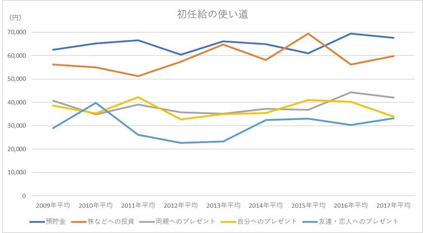 （明治安田生命のプレスリリースをもとに投信1編集部作成）